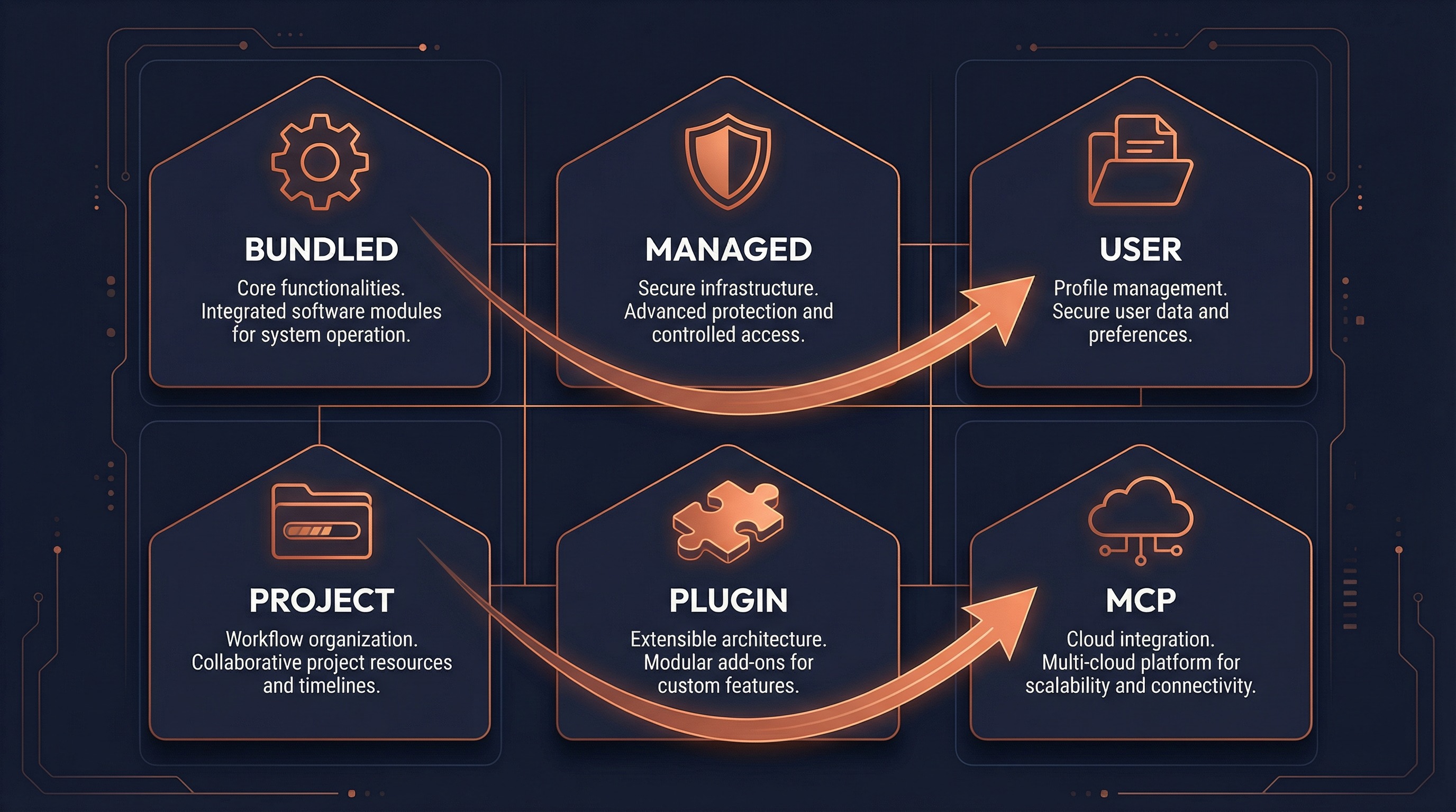 Skill 来源类型