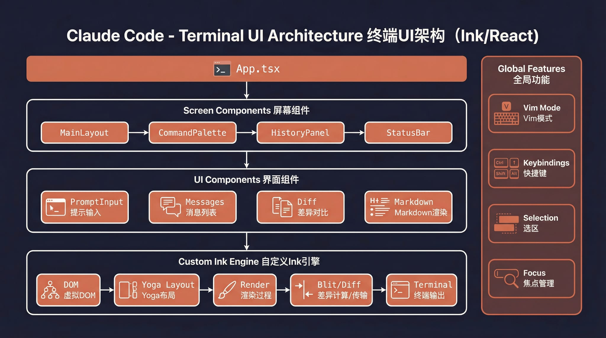 Terminal UI