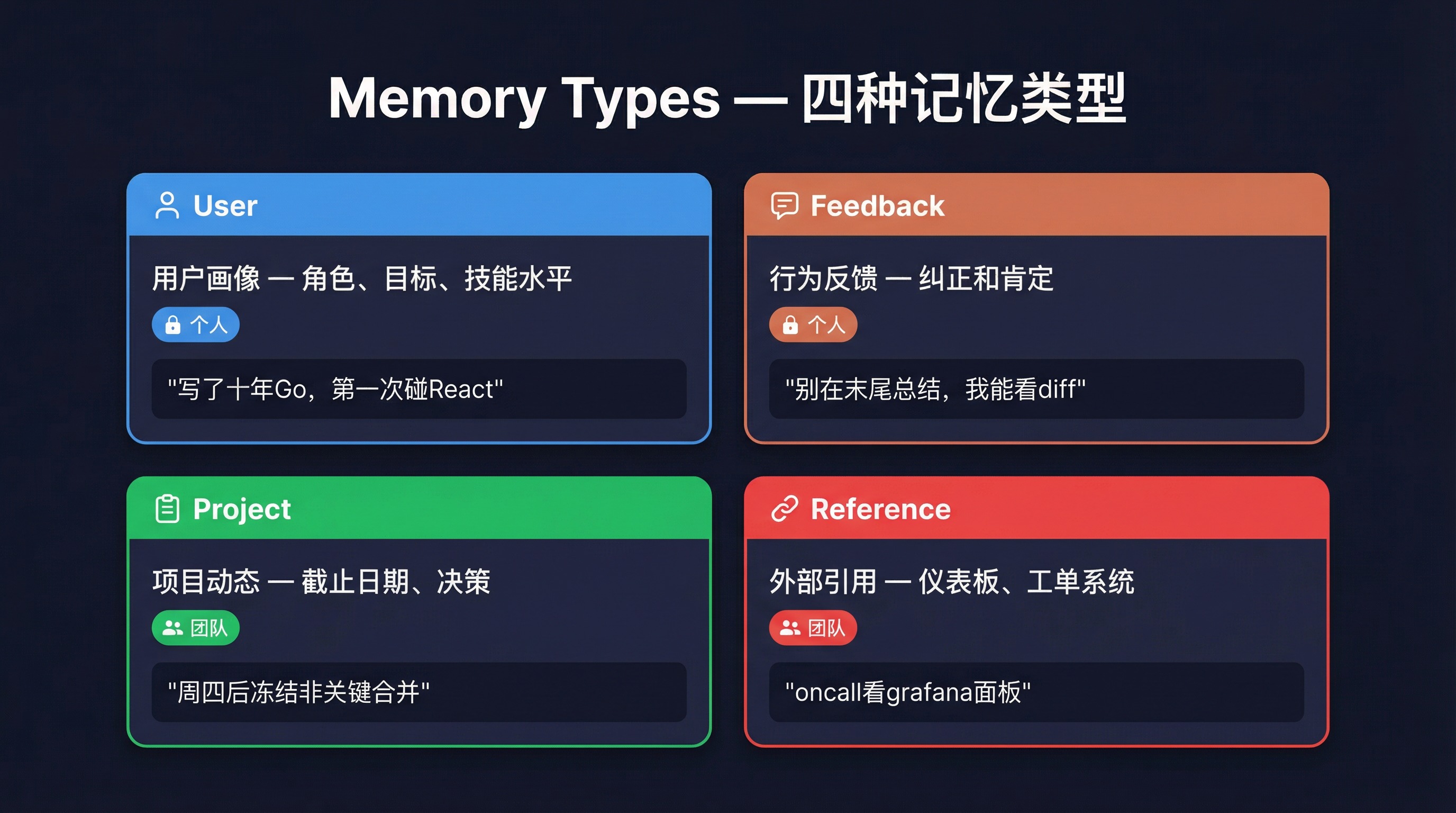 四种记忆类型