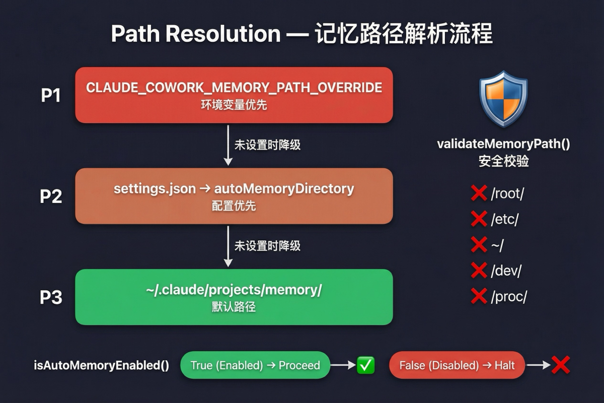 路径解析流程