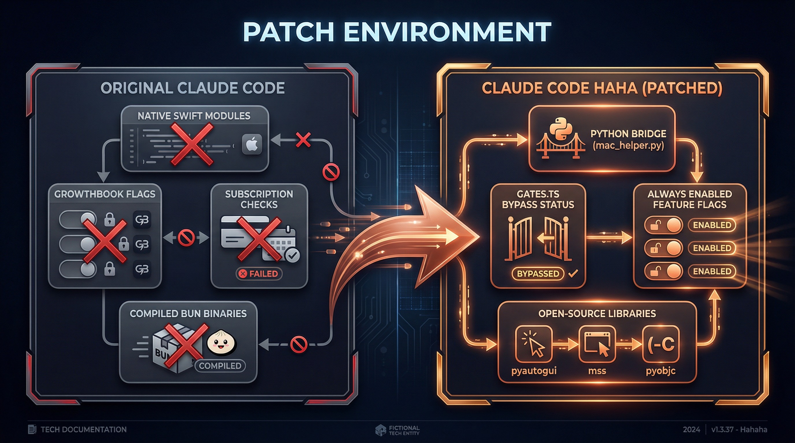 Patch Environment Comparison