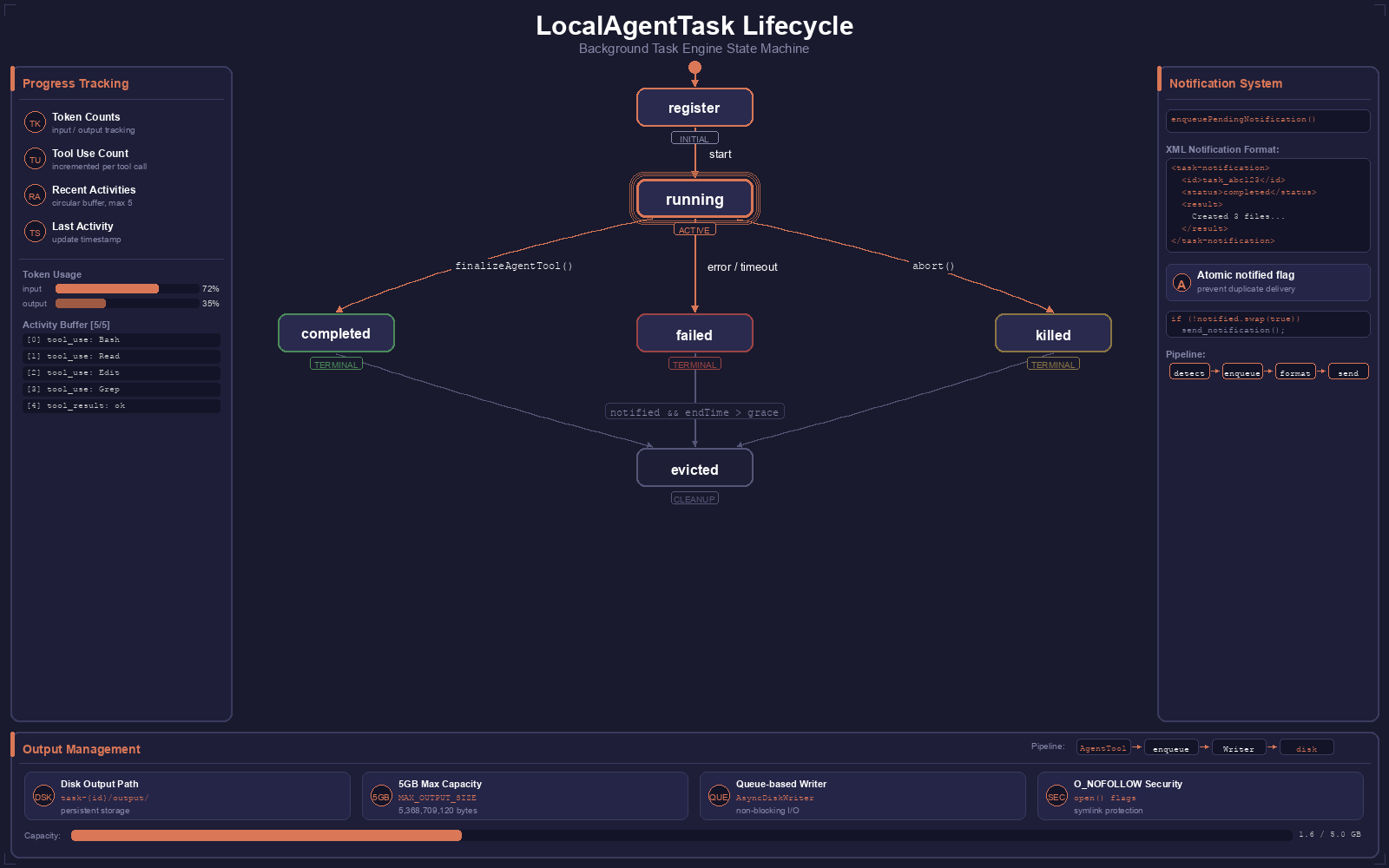 Background Task Engine